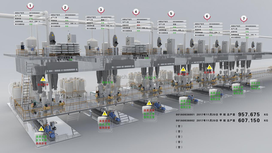 Sistema de soluciones SCADA de la empresa ZX