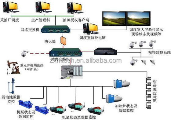 Sistema SCADA de control de supervisión y sistema de adquisición de datos de la industria eléctrica